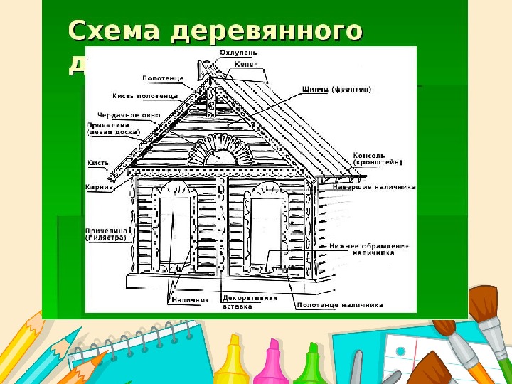 Проект деревня деревянный мир