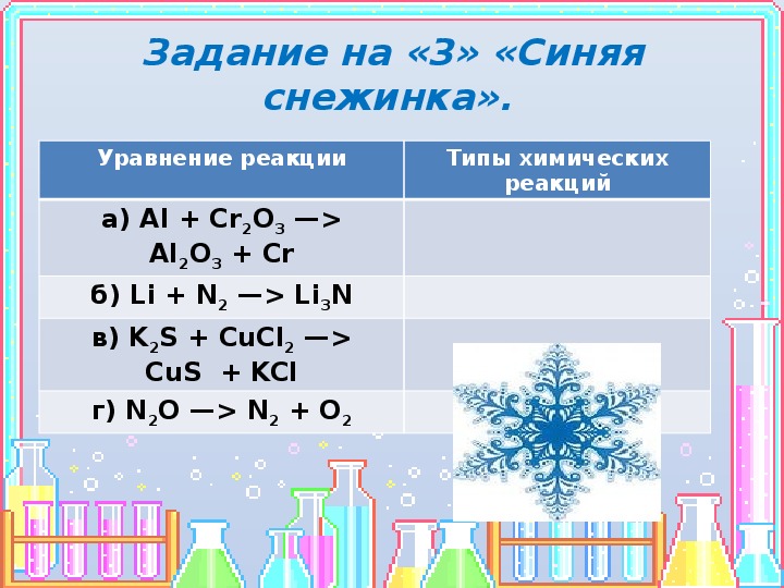 Признаки химических реакций 8 класс практическая