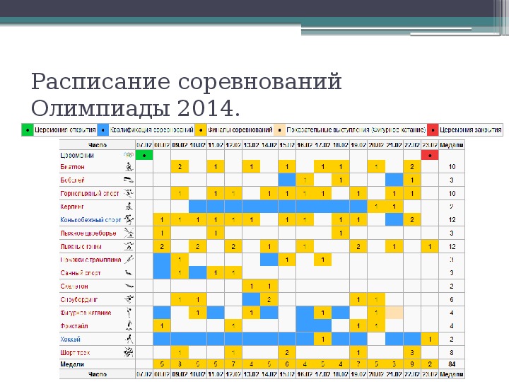 Расписание олимпийских игр 2024 борьба. Расписание Олимпийских игр. Расписание соревнований. Календарь Олимпийских игр. График олимпиады.