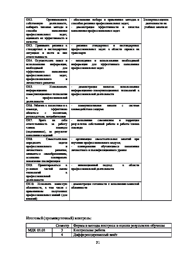 Контрольная работа по теме Содержания регулирования воздушных перевозок и услуг