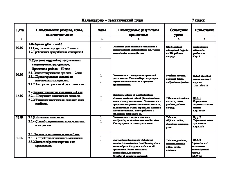 Тематическое планирование 7 класс