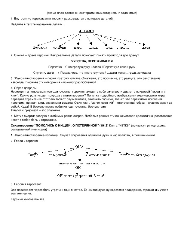 Анализ литературы картинки