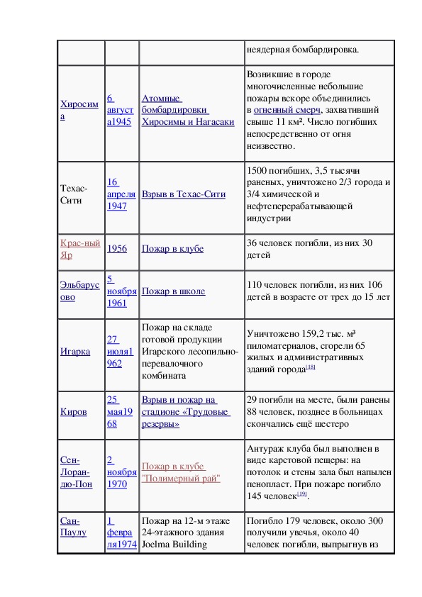 Технологическая карта урока обж 8 класс пожары в жилых и общественных зданиях