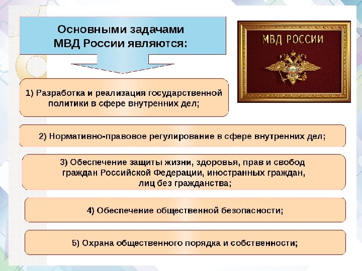 Нормативное регулирование структурного построения плана правоохранительных органов