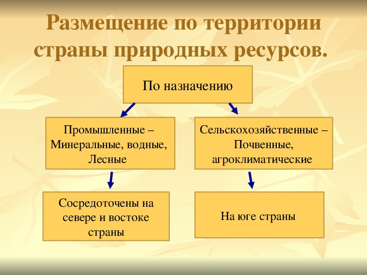 Реферат: Природно-ресурсный потенциал Ставропольского края
