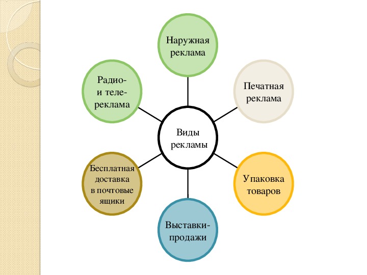 Темы индивидуальных проектов 11 класс по обществознанию