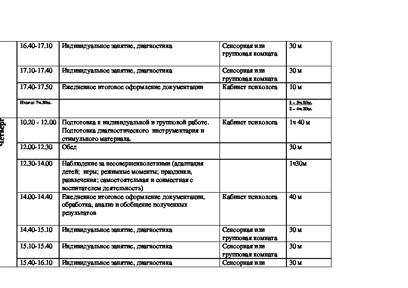 Циклограмма деятельности психолога. Циклограмма педагога психолога. Циклограмма учителя информатики.