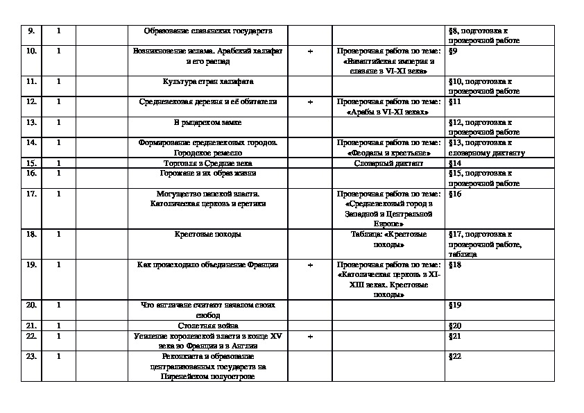 Учебно тематическое планирование 5 класс