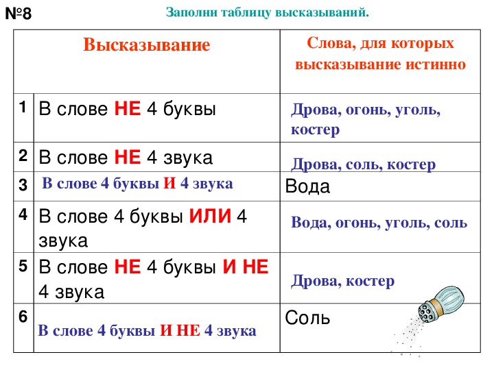 2 3 4 высказывание. Таблица слов. Заполни таблицу высказываний. Слова с четырьмя буквами. Слова с 4 звуками.