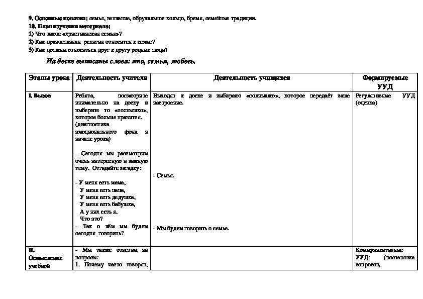 Технологическая карта орксэ 4 класс