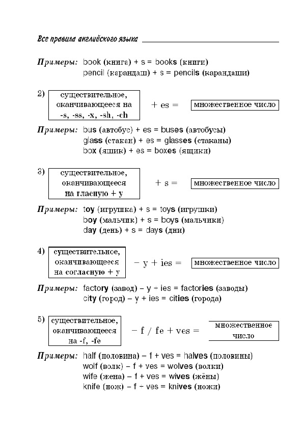 Обложка для материала Правила английского языка для подготовки к ОГЭ и ЕГЭ.
