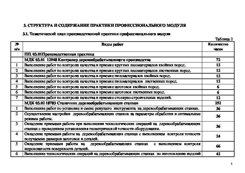 Программа стажировки оператора котельной на рабочем месте образец