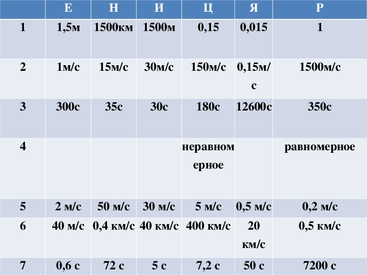 Обложка для материала Презентация по физике на тему "Инерция" (7 класс, физика)