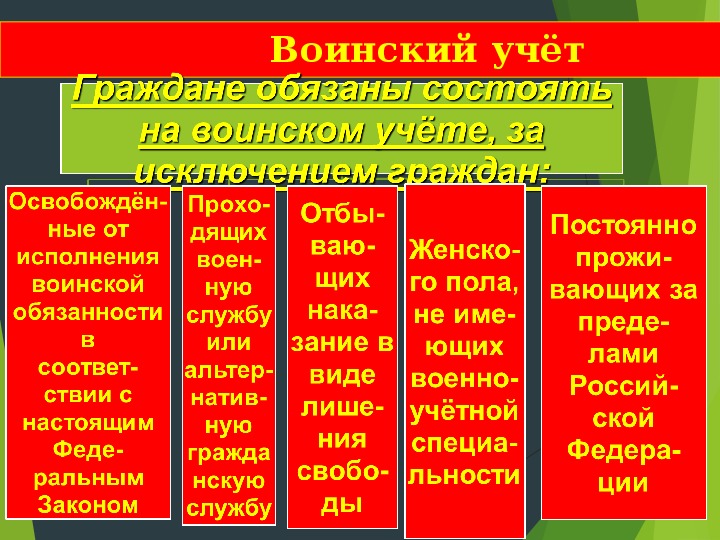 План конспект основные понятия о воинской обязанности