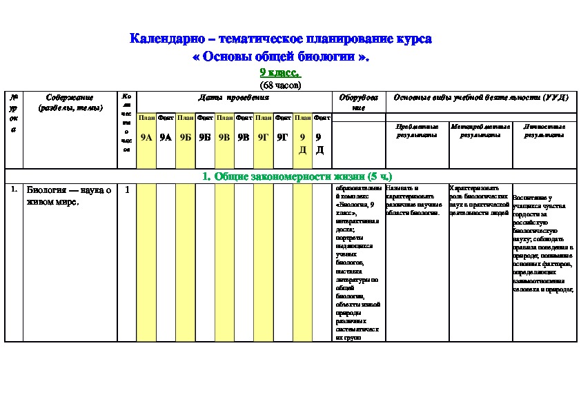Календарно – тематическое планирование курса. Биология : 9 класс УМК И. Н.  Пономаревой ФГОС