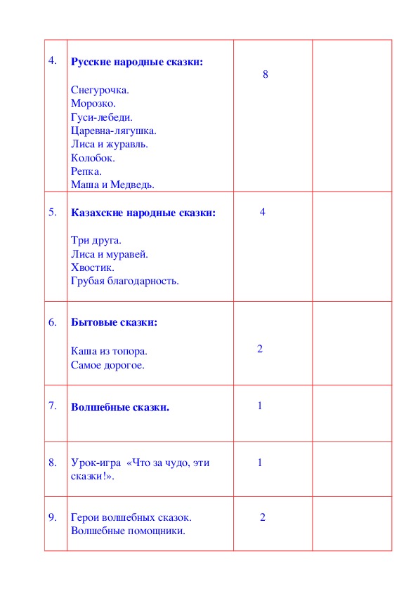 Контрольная работа по теме Колобок: морфология сказки