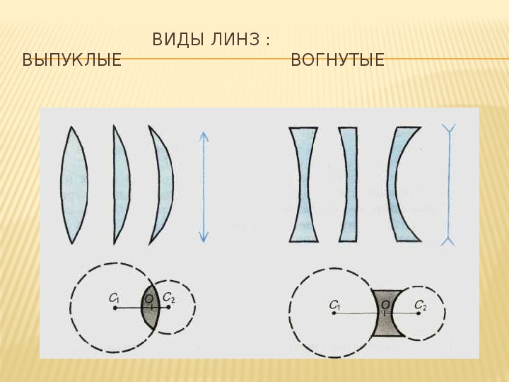 Физика 11 класс линзы презентация 11 класс