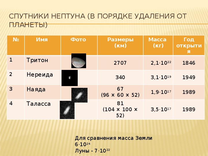 Количество спутников нептуна