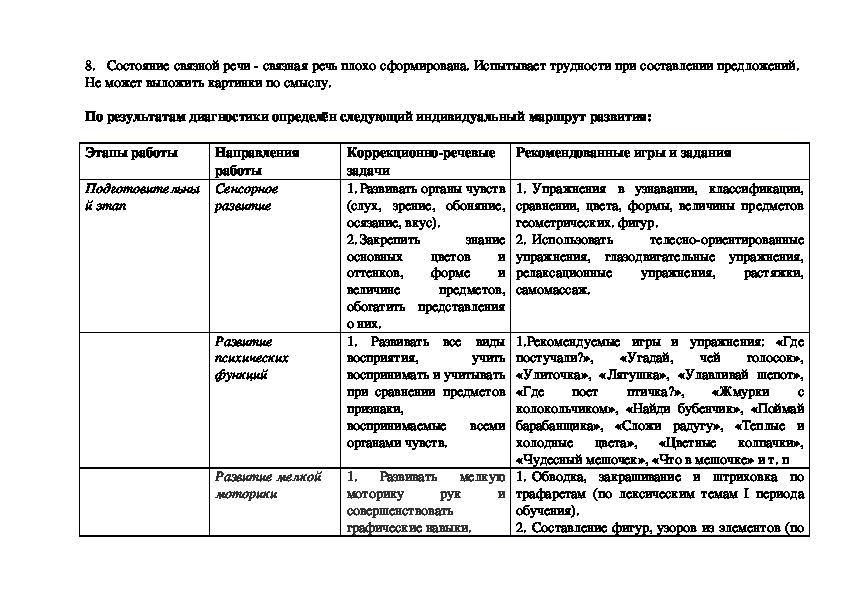 План работы при моторной алалии