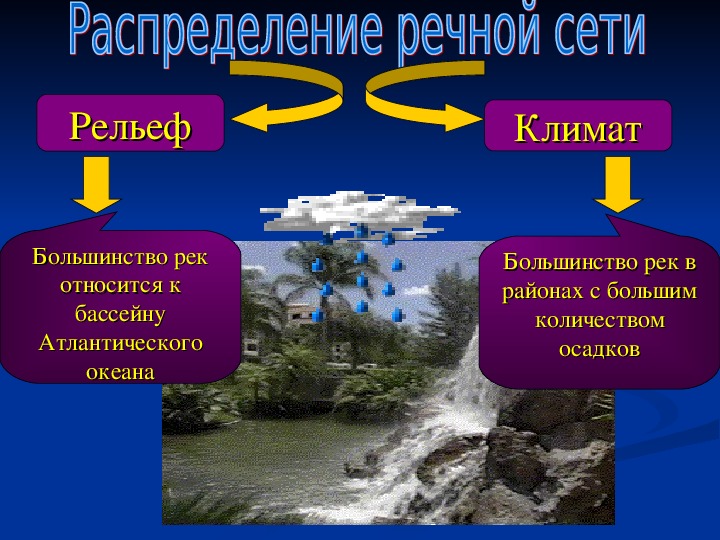 Внутренний климат. Рельеф и климат. Взаимосвязь рельефа и климата. Климат внутренние воды. Влияние рельефа на внутренние воды Африки.