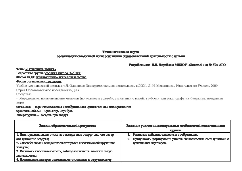 Образец технологическая карта нод в доу по фгос