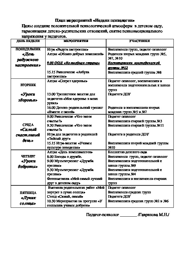 План мероприятий «Недели психологии»