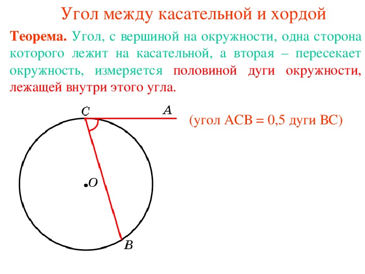 Найдите угол между касательной проведенной