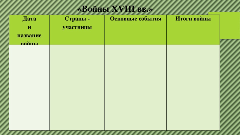 Международные отношения 16 18 века 7 класс