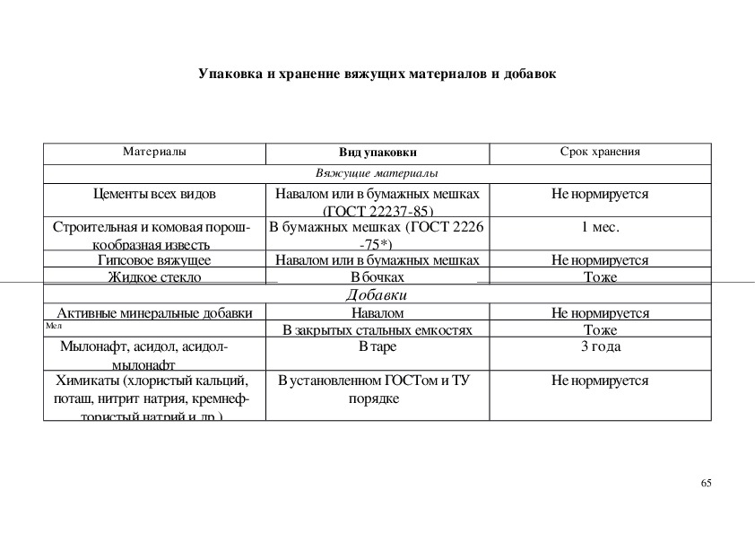 Реферат: Строительная технологическая карта