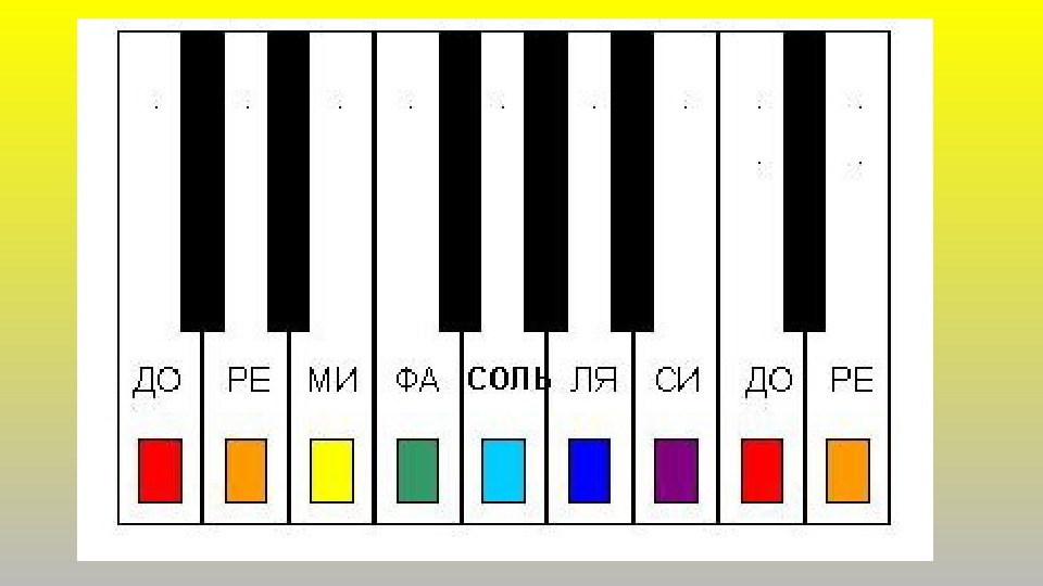 Гамма октавами. Название нот на синтезаторе. Ноты на клавишах. Название нот на пианино. Ноты на клавишах пианино.