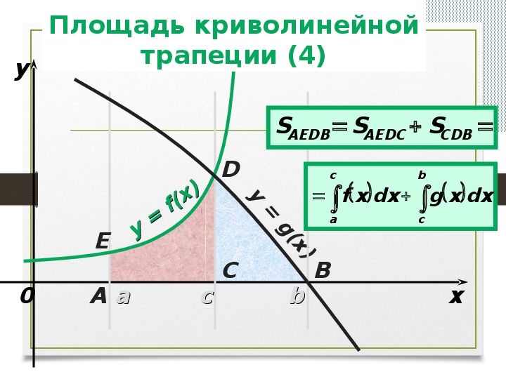 Криволинейная трапеция презентация