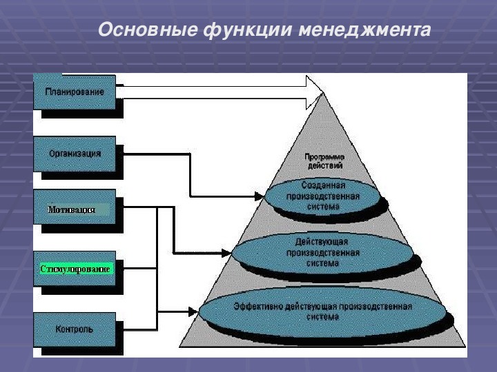 Российский менеджмент презентация