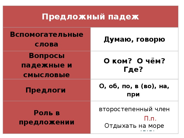 Укажите существительное в предложном падеже