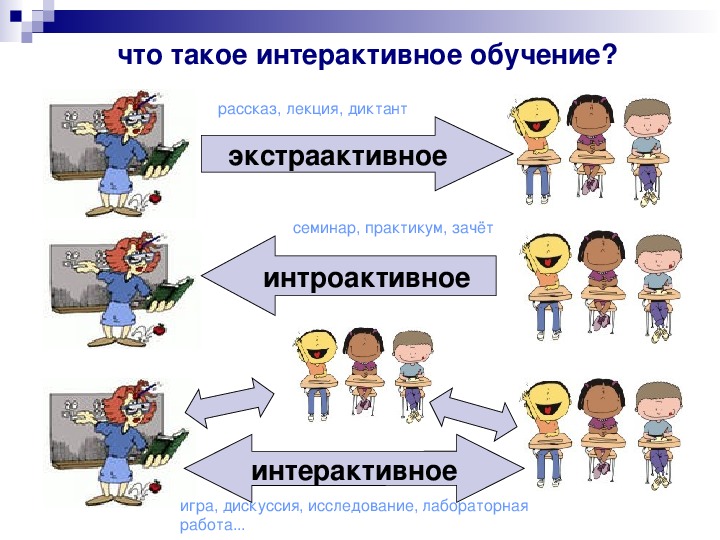 Что значит интерактивная презентация