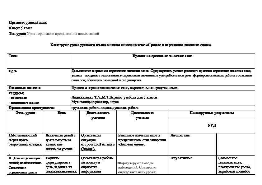 Прямое и переносное значение слова 5 класс презентация