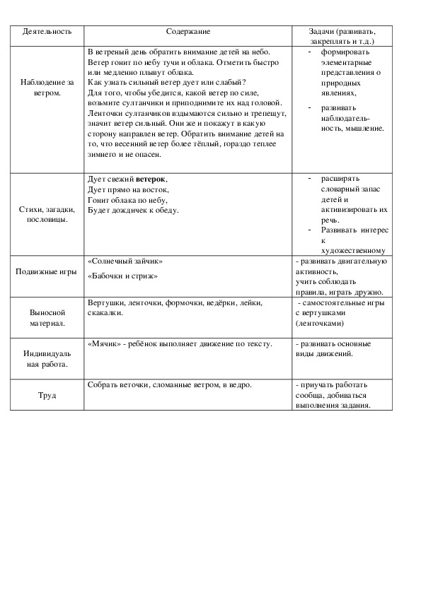 Обложка для материала Наблюдение за   ветром весной