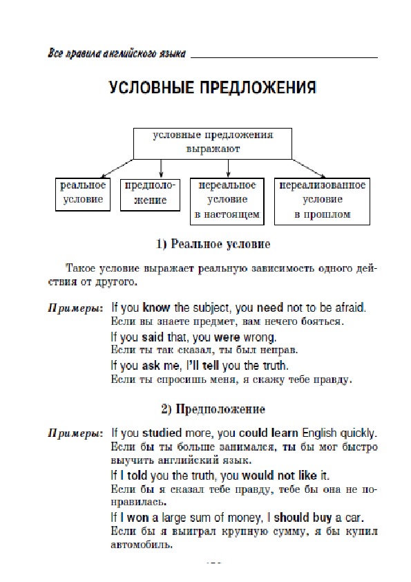 Обложка для материала "Все правила английской грамматики"