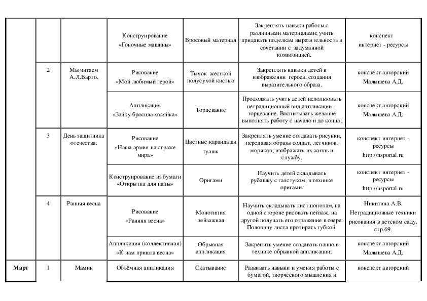 Перспективный план нетрадиционное рисование в старшей группе