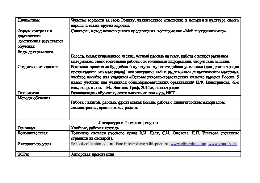 Конспект урока однкнр 5 класс духовная культура