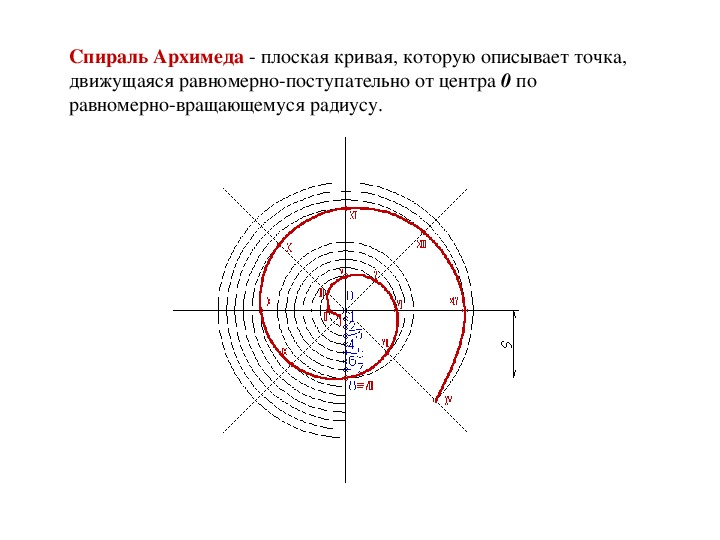 Спираль архимеда чертеж