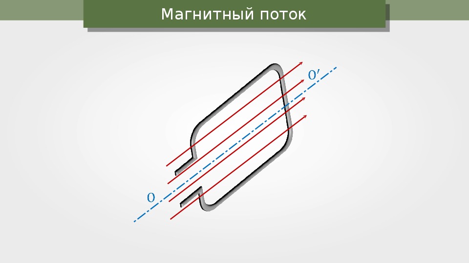 Магнитный поток презентация 10 класс