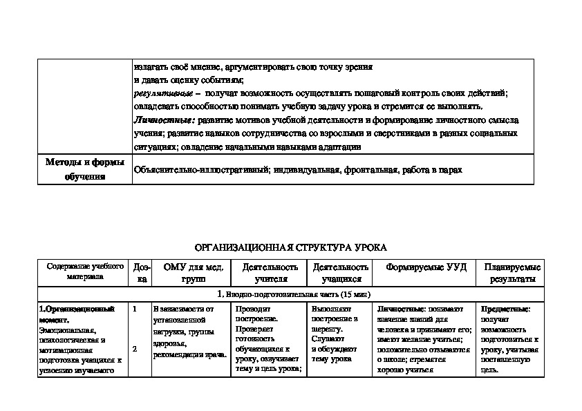 Технологическая карта урока по физкультуре 4 класс