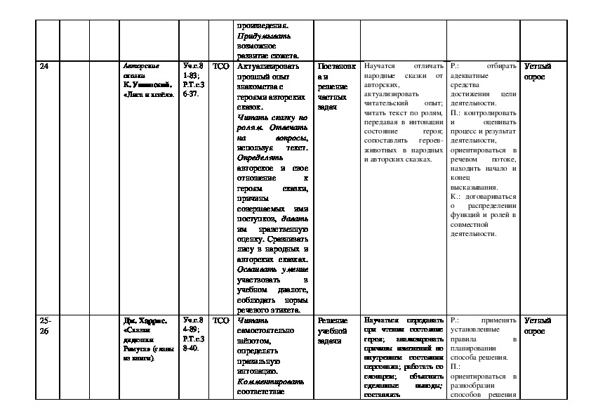 Календарно тематический план по литературному чтению