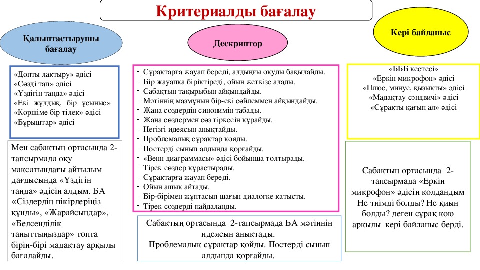 Қалыптастырушы бағалау презентация