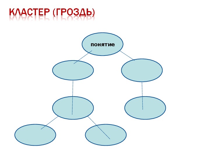 Кластеры картинки для презентации