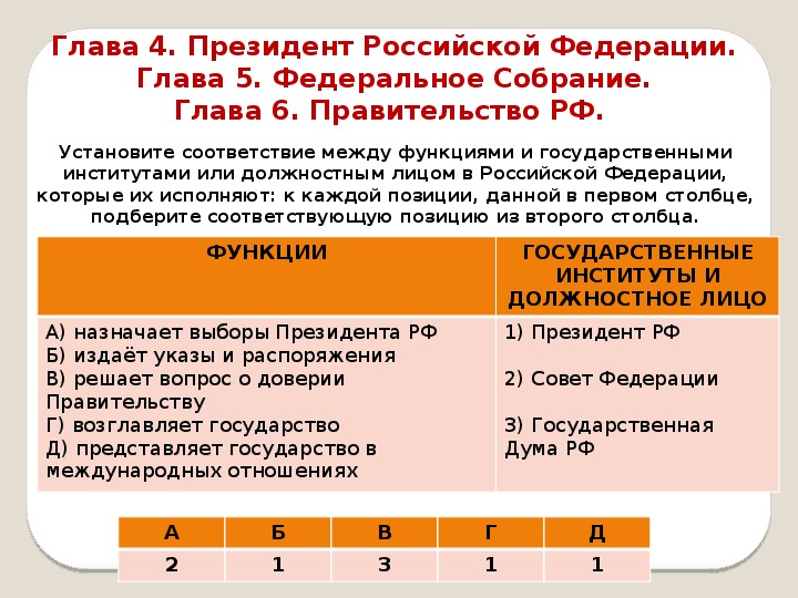 Установите соответствие органы власти. Функции государственных институтов. Роли государственного института. Государственные институты и должностное лицо и их функции.