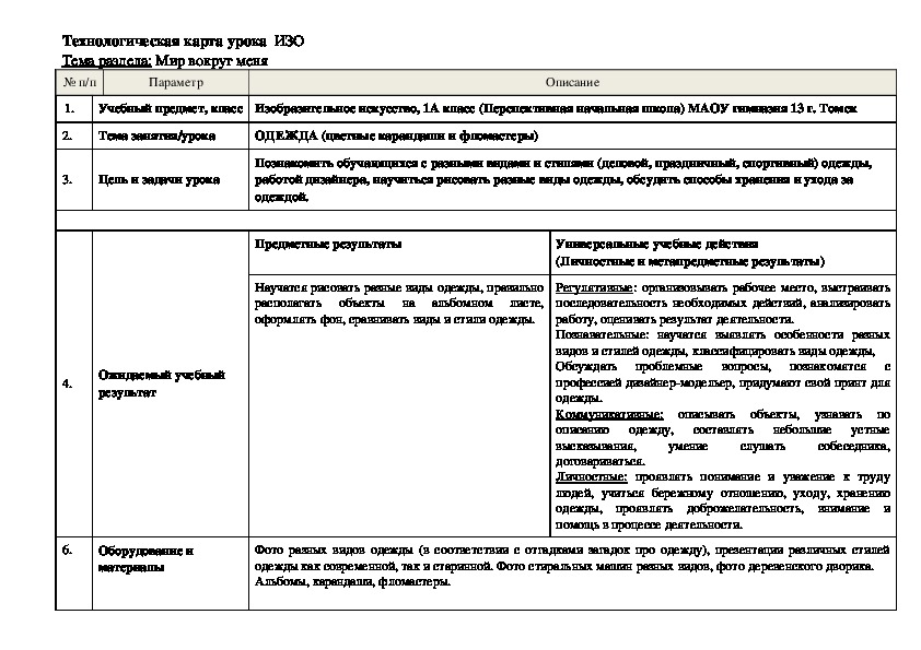 Тех карта урока изо