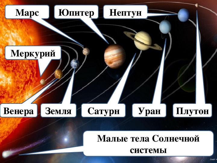 Презентация большие планеты солнечной системы и малые тела солнечной системы