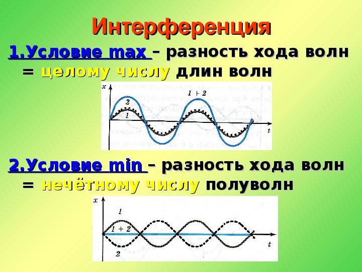 Эхо 9 класс. Разность хода волн. Геометрическая разность хода волн. Ход волны. Геометрическая и оптическая разность хода волн.