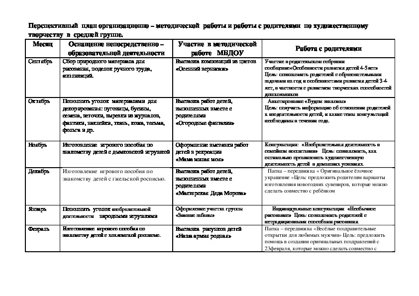 Перспективный  план организационно – методической  работы и работы с родителями  по художественному творчеству  в  средней группе.